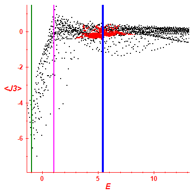 Peres lattice <J3>